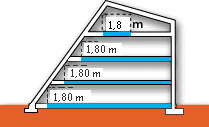 Calcul surface de plancher sous rampants