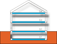 Calcul surface de plancher