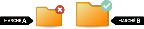 Choix Go / noGo