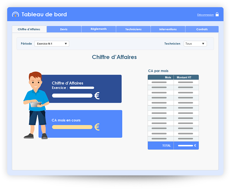 Pilotage d'entreprise de CVC