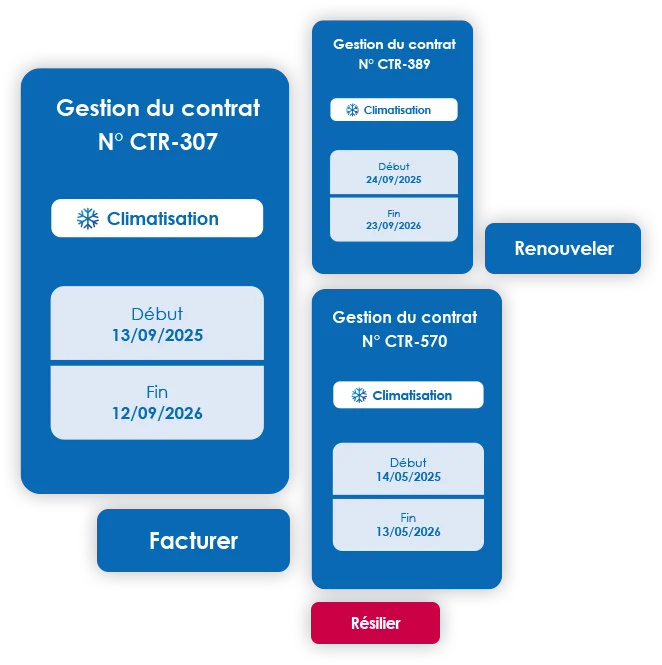 Logiciel contrat d'entretien de climatisation