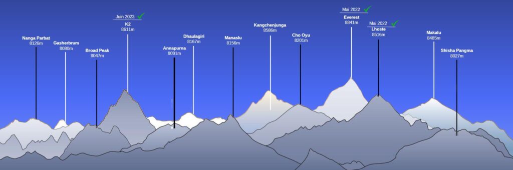 Les sommets de l'Himalaya - Adrien Heyd